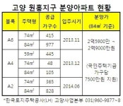 LH, 고양 원흥지구 이달부터 입주…3개블록 3183가구