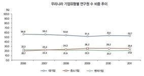 20년 죽자사자 공부했는데 중소기업이라니요?