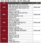 중국 여유법 시행 50일, 위기의 한국 여행사