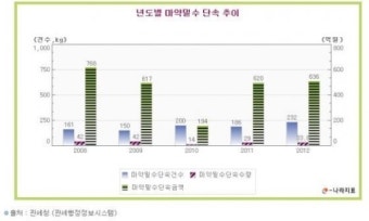 '마약왕' 지녔던 필로폰 370g, '새발의 피'에 불과?
