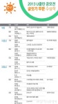 u클린 공모전 수상자 36편 확정…12월4일 시상식