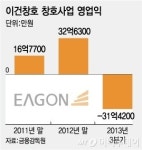 특판 몰빵 이건창호, 수익성 악화에 한숨