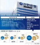 중소기업의 든든한 버팀목 신한은행 CSP