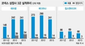 테라넥스 주식회사 | 테라셈 등 우량 코넥스기업 "내년엔 코스닥 상장사"