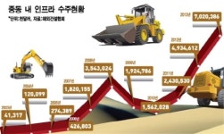 100년만에 온 기회…중동發 인프라·발전소 쏟아진다