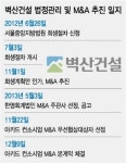 오일머니 올라탄 벽산건설 중동시장 적극 공략