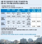 준공공임대주택, 전셋값 잡는 효자될까?