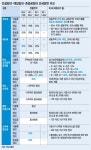 준공공임대주택, 전셋값 잡는 효자될까?