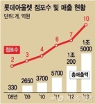 아시아 최대 이천 롯데 프리미엄아울렛 가보니