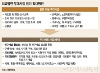 병원, 메디텔·의료기기업체 자회사로 설립 허용