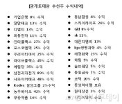 30세 연구원.. 주식상승 비밀패턴 밝혀내.. 화제