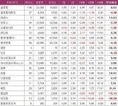 저금리 어둠 밝힌 배당펀드, 해외자산배분 인기