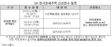 SH, 올해 첫 장기전세주택 총 784가구 공급