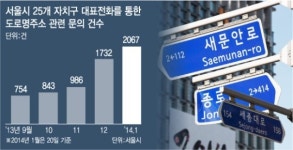 양천구 목동신시가지5단지 검색된 내용이 없습니다