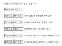 억울한 영세납세자, 국선세무사 도움 받는다