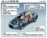 삼성-LG, 미래성장동력 車 전장부품서 격돌