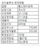 [공모주브리핑]오이솔루션