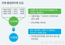용도 칸막이 걷고 한국판 화이트존 건설