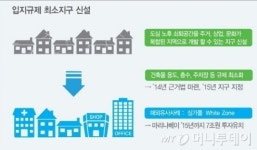 라운건설(주) | '용도 칸막이' 걷고 한국판 '화이트존' 건설