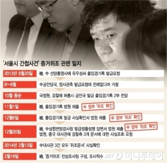 국정원·검찰 '이상한' 동거, 증거조작 의혹 '헛발질'로…