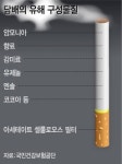 당신은 모르는 담배 중독성에 숨겨진 비밀