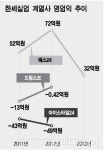 한세실업, 예스24 영업익 반토막..패션몰도 적자