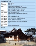 재벌소유였던 별장가보니…정원관리비만 年3000만원