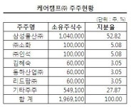[단독] 삼성 의료MRO 케어캠프 매각한다