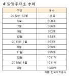 ℓ당 100원 싼 알뜰주유소, 알뜰 간판 내리는 이유