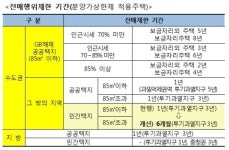 수도권 민간택지 주택 전매제한 1년→6개월