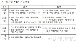 전세계 가스산업계 최대 이벤트, 한국서 열린다