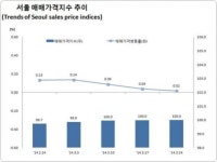 전국 아파트 전셋값 83주째 상승…매매가도 올라
