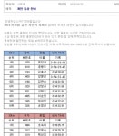 넷타임 대 건타임? 기록방식 따라 순위 오락가락 자전거대회