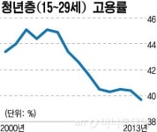 [단독]'일·학습 병행' 대학생 등록금 면제 추진