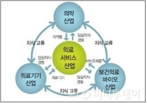 성남시, 의료바이오 산업 메카 꿈꾼다