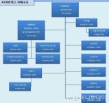 AJ네트웍스, 회사채 발행 철회 → 재추진, 이유는?