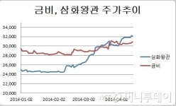 금비, 자회사 삼화왕관 덕 톡톡
