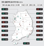 전국 아파트 공시가 1년만에 상승…세종·혁신도시 주도