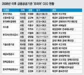 모피아·원전마피아·해피아로 민낯 드러낸 관피아