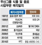 박용만 회장의 그룹 개조 20년…두산, 식품사업 완전철수