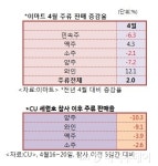 세월호 사고 이후 소주·위스키 판매량 감소세 뚜렷