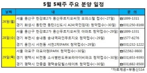 입지좋고 교통편 좋은 신규단지 인기 좋네