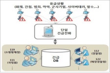 119·112 긴급 신고전화 119로 통합 추진