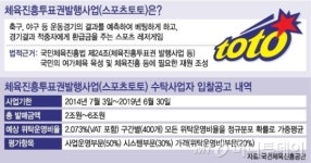 로또1등 보다 좋은 스포츠토토 사업자 꿰차기 전쟁