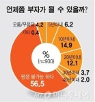 나도 부자될 수 있다, 어떻게? 창업하겠다