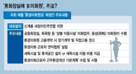 男 화장실에 女 미화원...법으로 금지될까