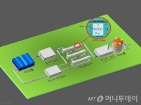 현대건설, 세계 첫 나노튜부 해수담수화기술 개발 추진