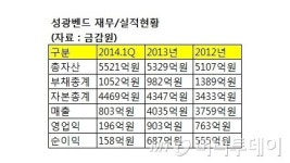 호성식품성광벤드점주 | [V리포트]성광벤드, 내년 실적개선 자신하는 이유는?
