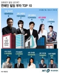 [그래픽뉴스] 연예인 빌딩부자 TOP10…132억 김태희가 4위?