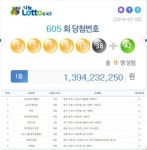 13억 로또 1등 배출 명당, 어딘가 보니..